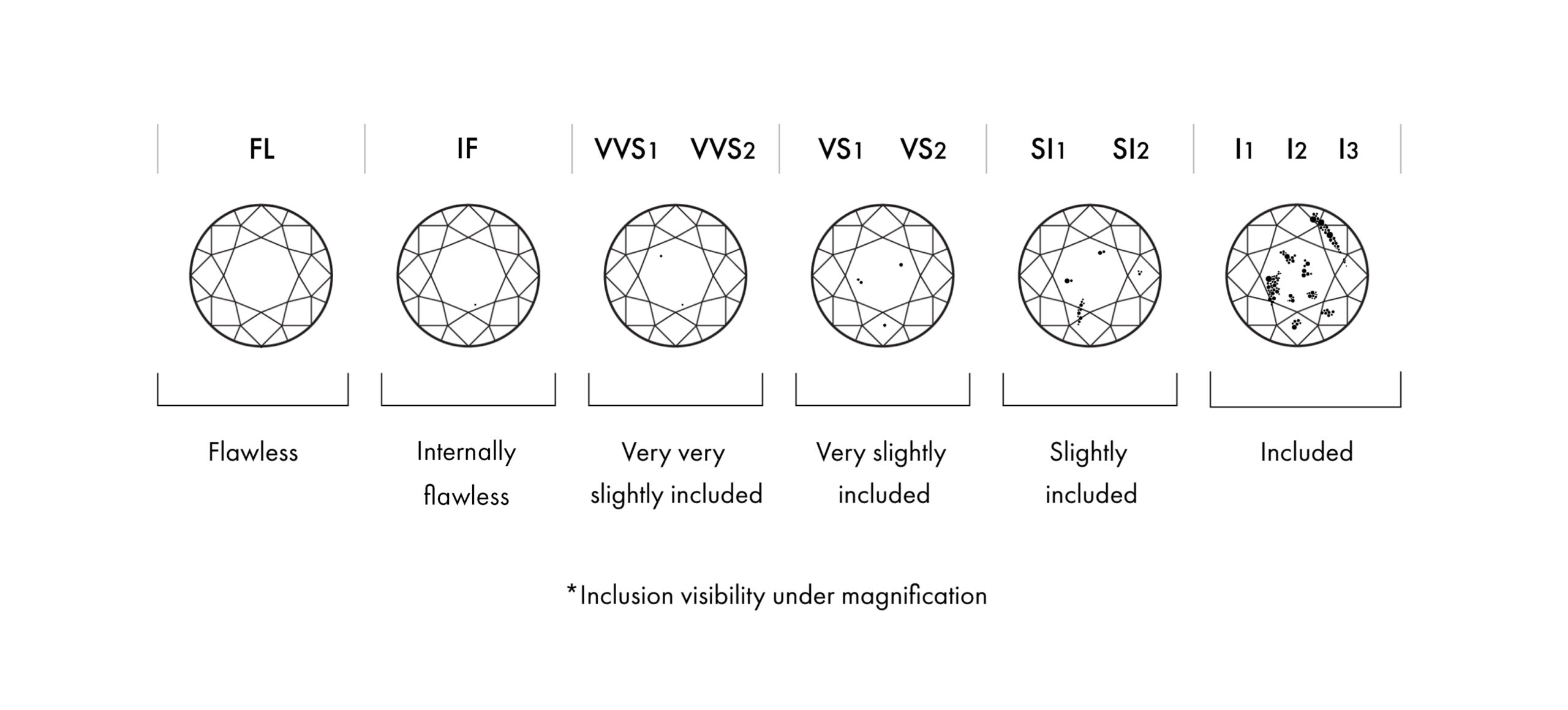 Diamon Clarity Chart